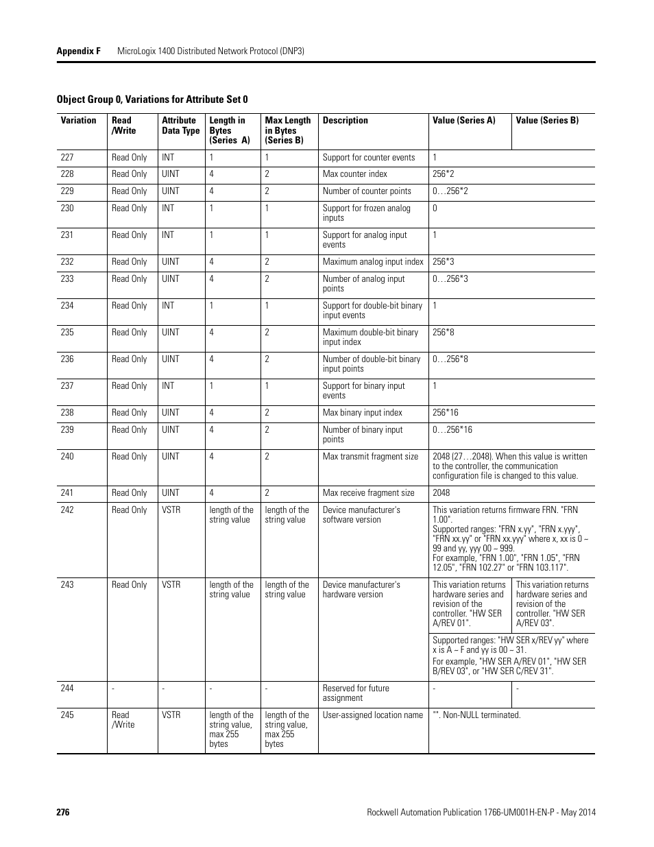 Rockwell Automation 1766-Lxxxx MicroLogix 1400 Programmable Controllers User Manual User Manual | Page 316 / 406