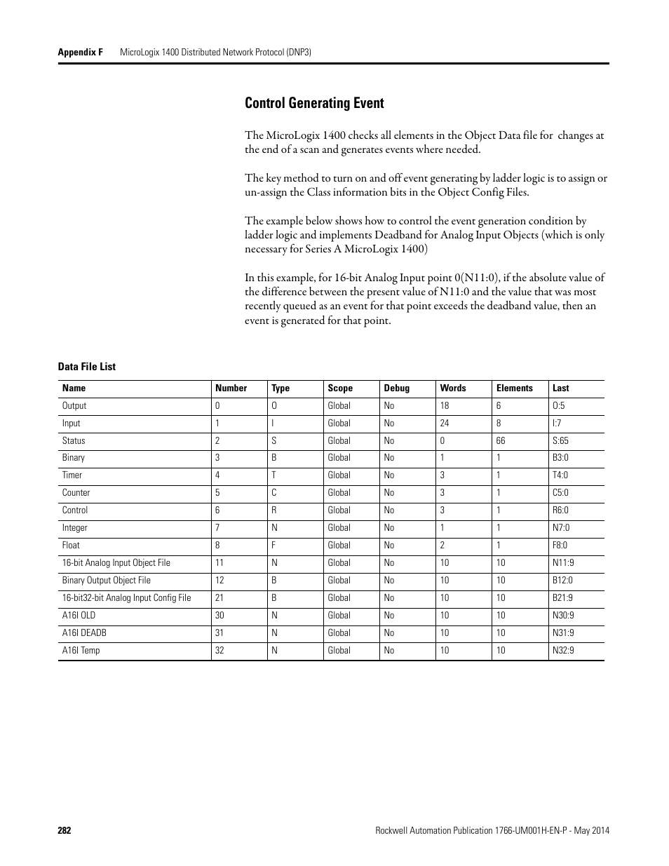 Control generating event | Rockwell Automation 1766-Lxxxx MicroLogix 1400 Programmable Controllers User Manual User Manual | Page 322 / 406