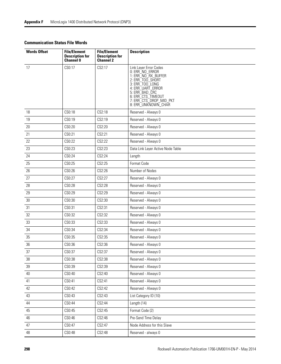 Rockwell Automation 1766-Lxxxx MicroLogix 1400 Programmable Controllers User Manual User Manual | Page 338 / 406