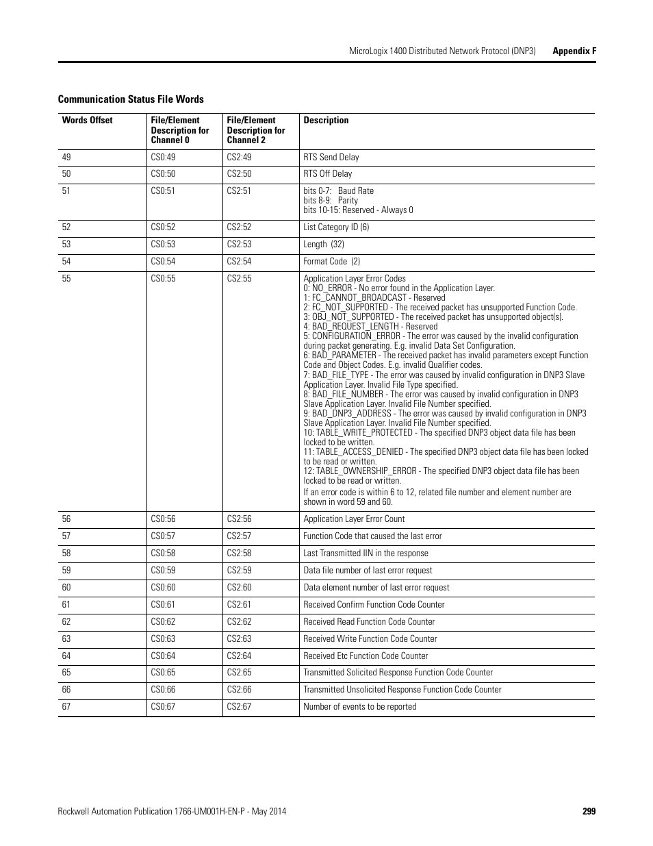 Rockwell Automation 1766-Lxxxx MicroLogix 1400 Programmable Controllers User Manual User Manual | Page 339 / 406