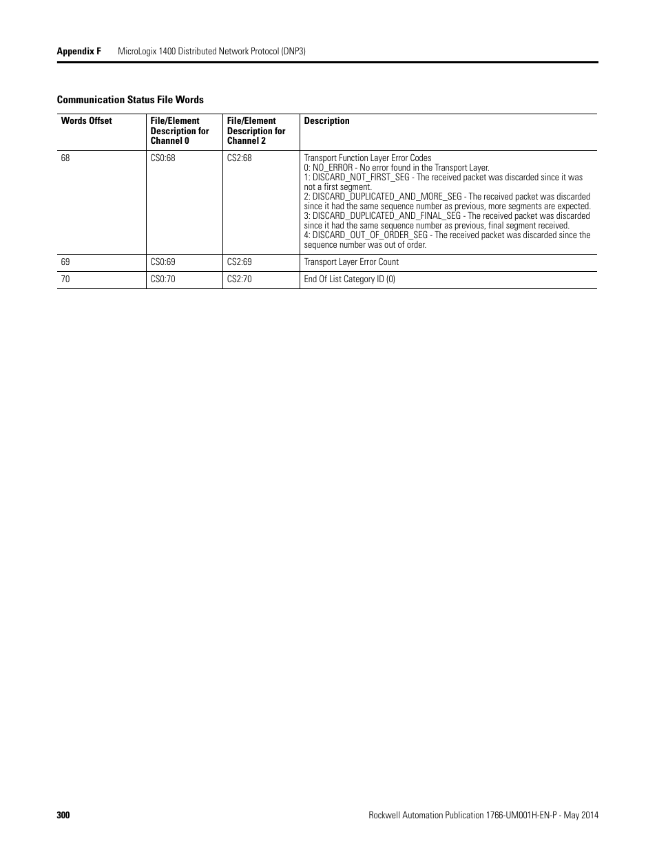 Rockwell Automation 1766-Lxxxx MicroLogix 1400 Programmable Controllers User Manual User Manual | Page 340 / 406