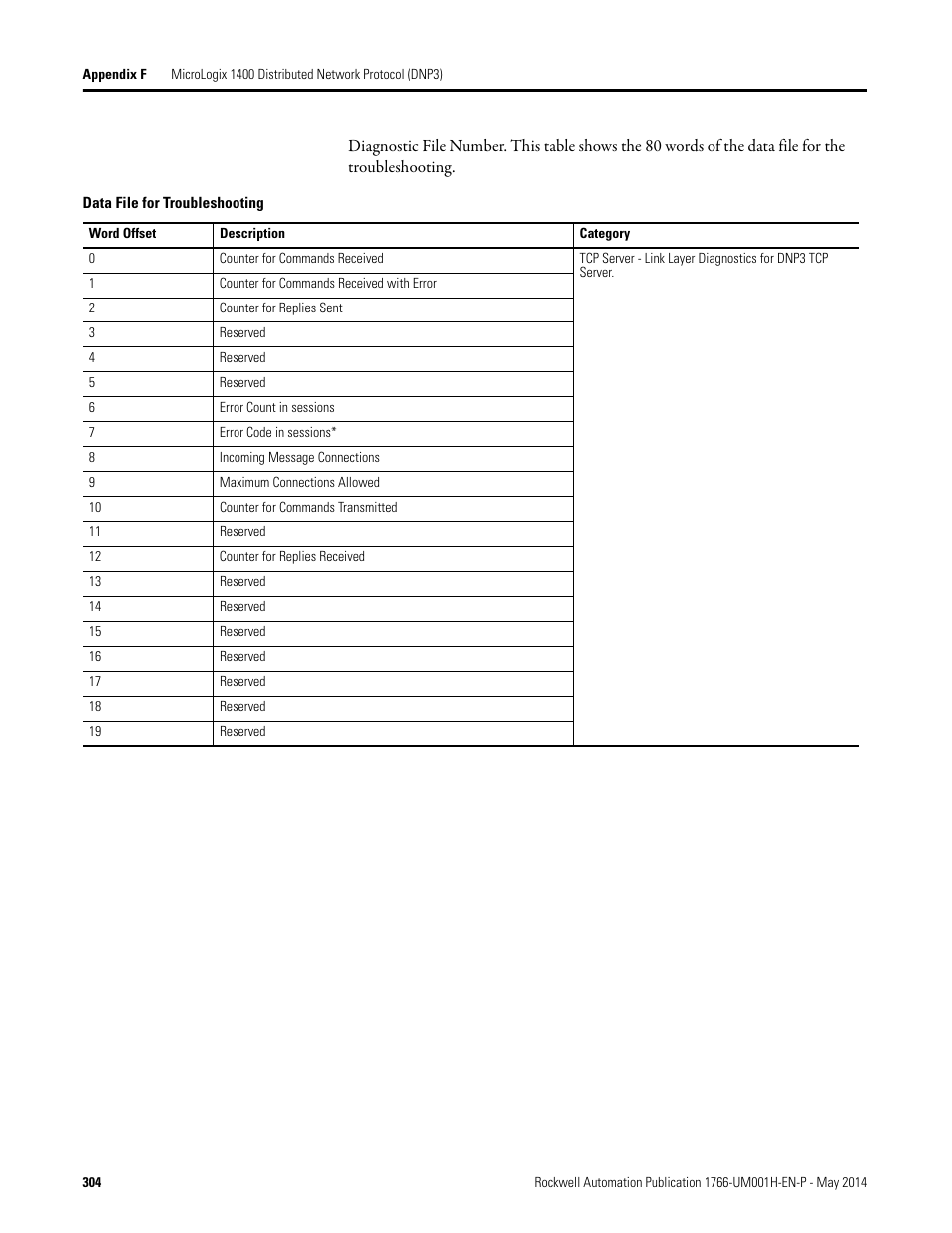 Rockwell Automation 1766-Lxxxx MicroLogix 1400 Programmable Controllers User Manual User Manual | Page 344 / 406