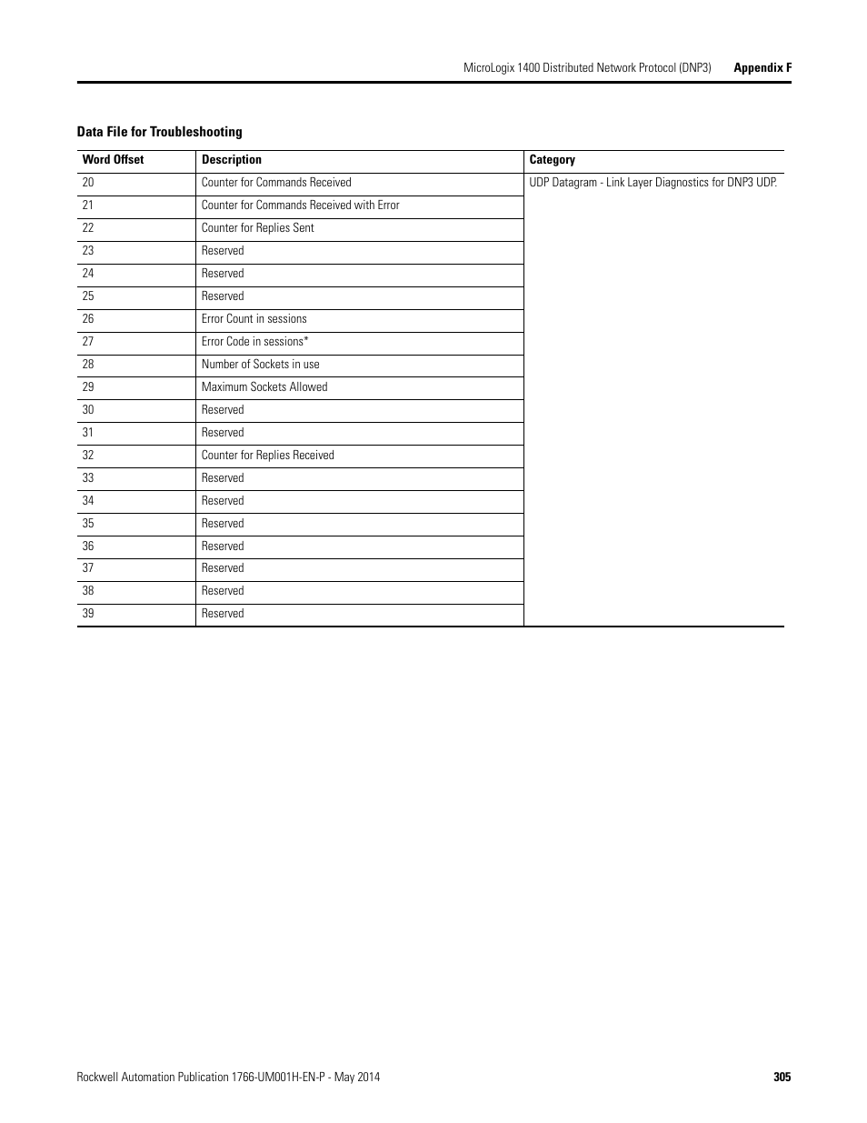 Rockwell Automation 1766-Lxxxx MicroLogix 1400 Programmable Controllers User Manual User Manual | Page 345 / 406