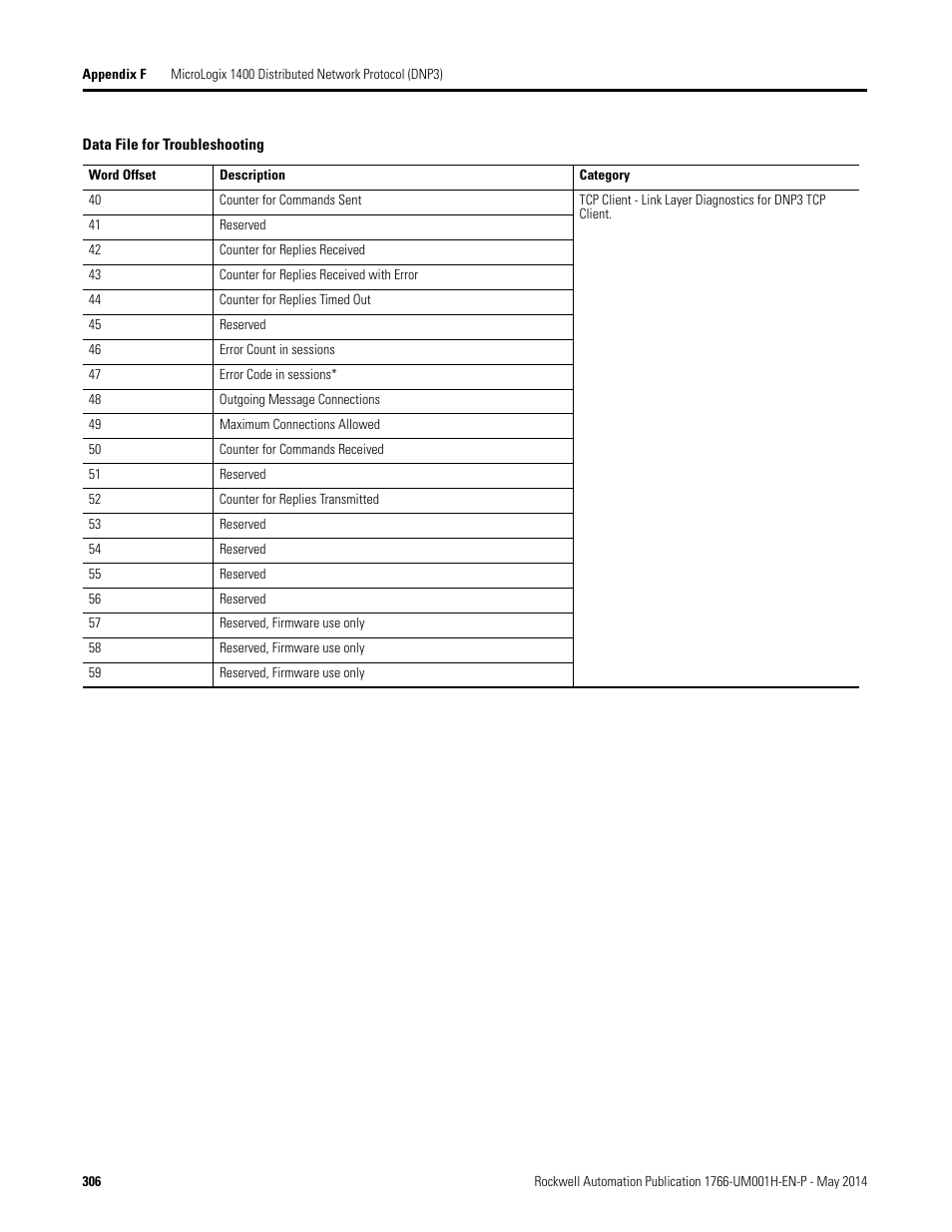 Rockwell Automation 1766-Lxxxx MicroLogix 1400 Programmable Controllers User Manual User Manual | Page 346 / 406