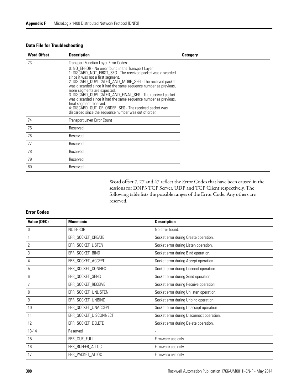 Rockwell Automation 1766-Lxxxx MicroLogix 1400 Programmable Controllers User Manual User Manual | Page 348 / 406