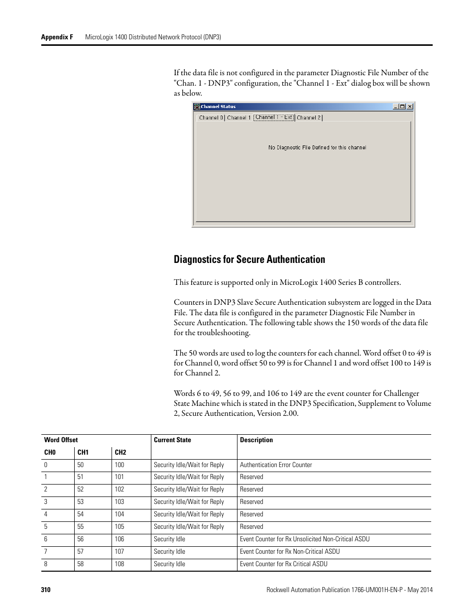 Diagnostics for secure authentication | Rockwell Automation 1766-Lxxxx MicroLogix 1400 Programmable Controllers User Manual User Manual | Page 350 / 406