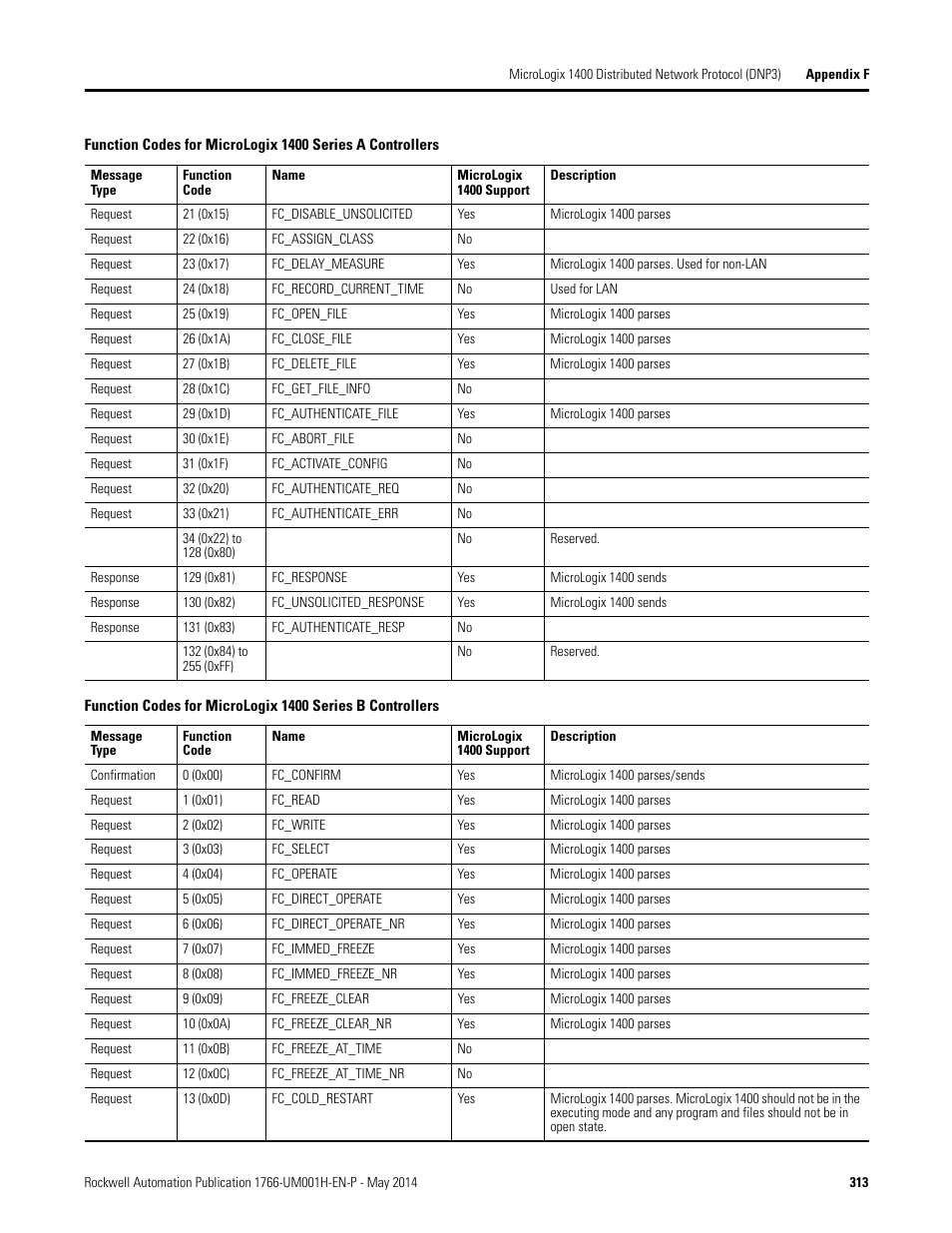 Rockwell Automation 1766-Lxxxx MicroLogix 1400 Programmable Controllers User Manual User Manual | Page 353 / 406