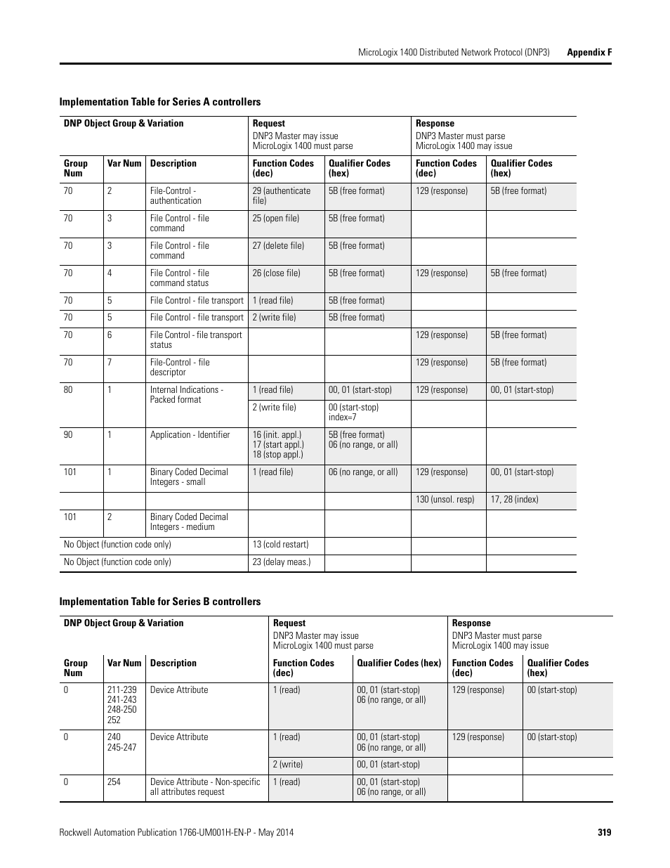 Rockwell Automation 1766-Lxxxx MicroLogix 1400 Programmable Controllers User Manual User Manual | Page 359 / 406