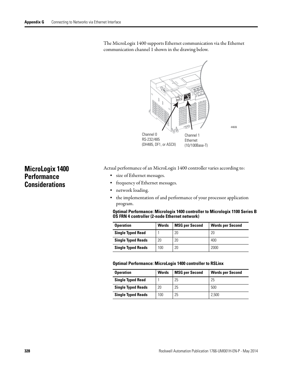 Micrologix 1400 performance considerations | Rockwell Automation 1766-Lxxxx MicroLogix 1400 Programmable Controllers User Manual User Manual | Page 368 / 406