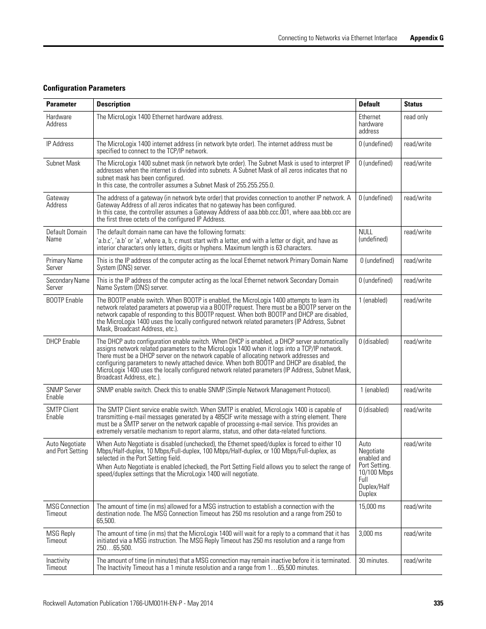 Rockwell Automation 1766-Lxxxx MicroLogix 1400 Programmable Controllers User Manual User Manual | Page 375 / 406