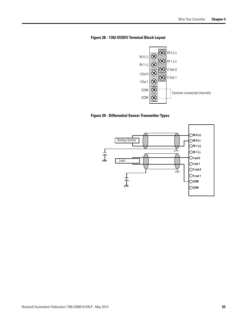 Rockwell Automation 1766-Lxxxx MicroLogix 1400 Programmable Controllers User Manual User Manual | Page 67 / 406