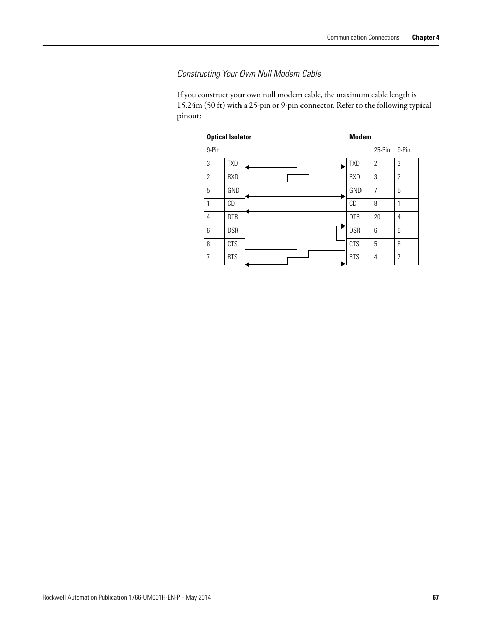 Constructing your own null modem cable | Rockwell Automation 1766-Lxxxx MicroLogix 1400 Programmable Controllers User Manual User Manual | Page 81 / 406