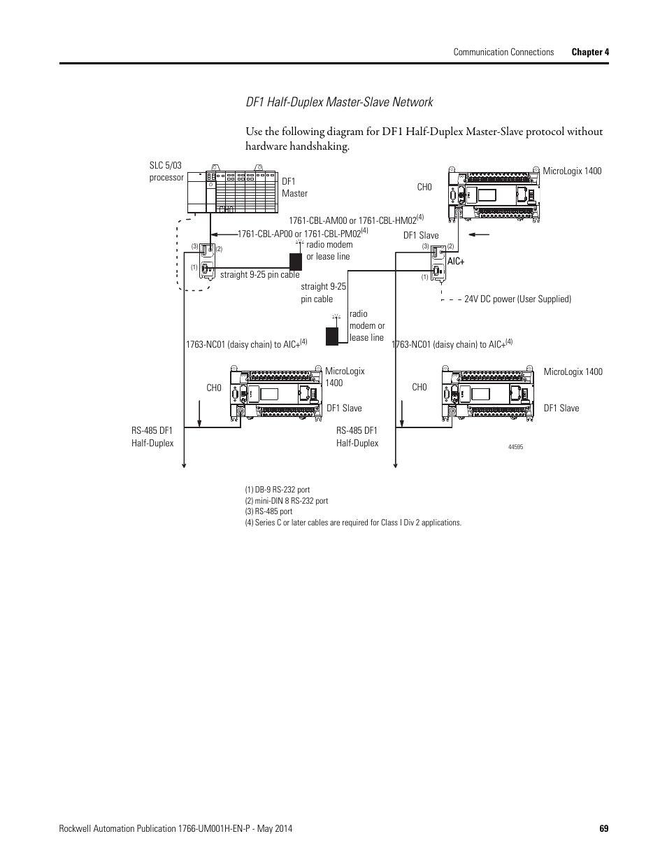 Df1 half-duplex master-slave network | Rockwell Automation 1766-Lxxxx MicroLogix 1400 Programmable Controllers User Manual User Manual | Page 83 / 406