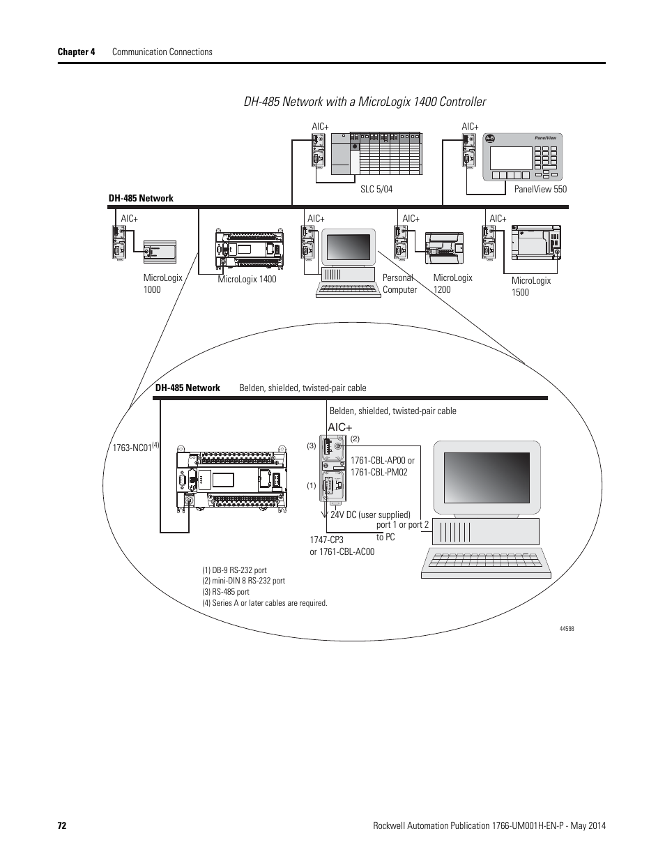 Dh-485 network with a micrologix 1400 controller | Rockwell Automation 1766-Lxxxx MicroLogix 1400 Programmable Controllers User Manual User Manual | Page 86 / 406