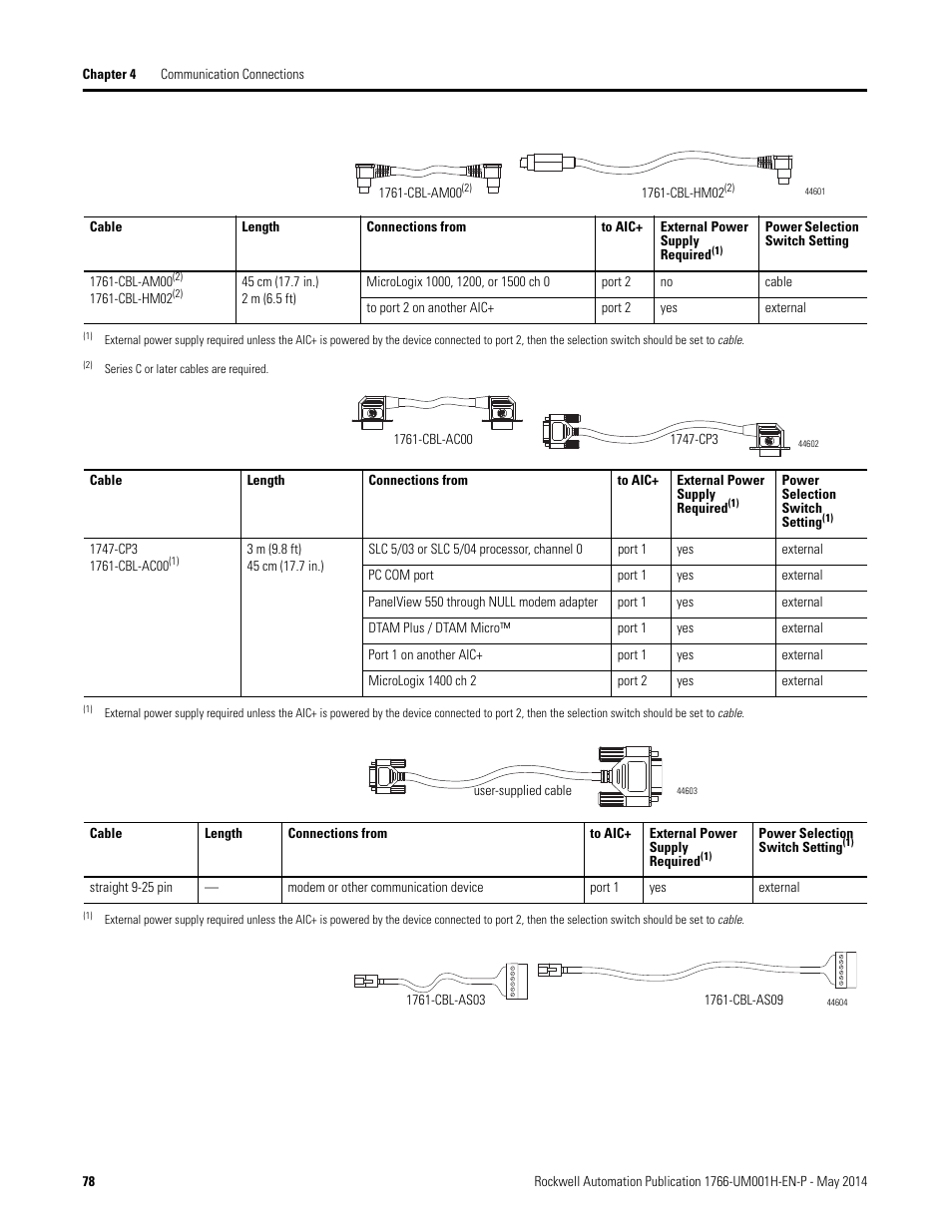 Rockwell Automation 1766-Lxxxx MicroLogix 1400 Programmable Controllers User Manual User Manual | Page 92 / 406