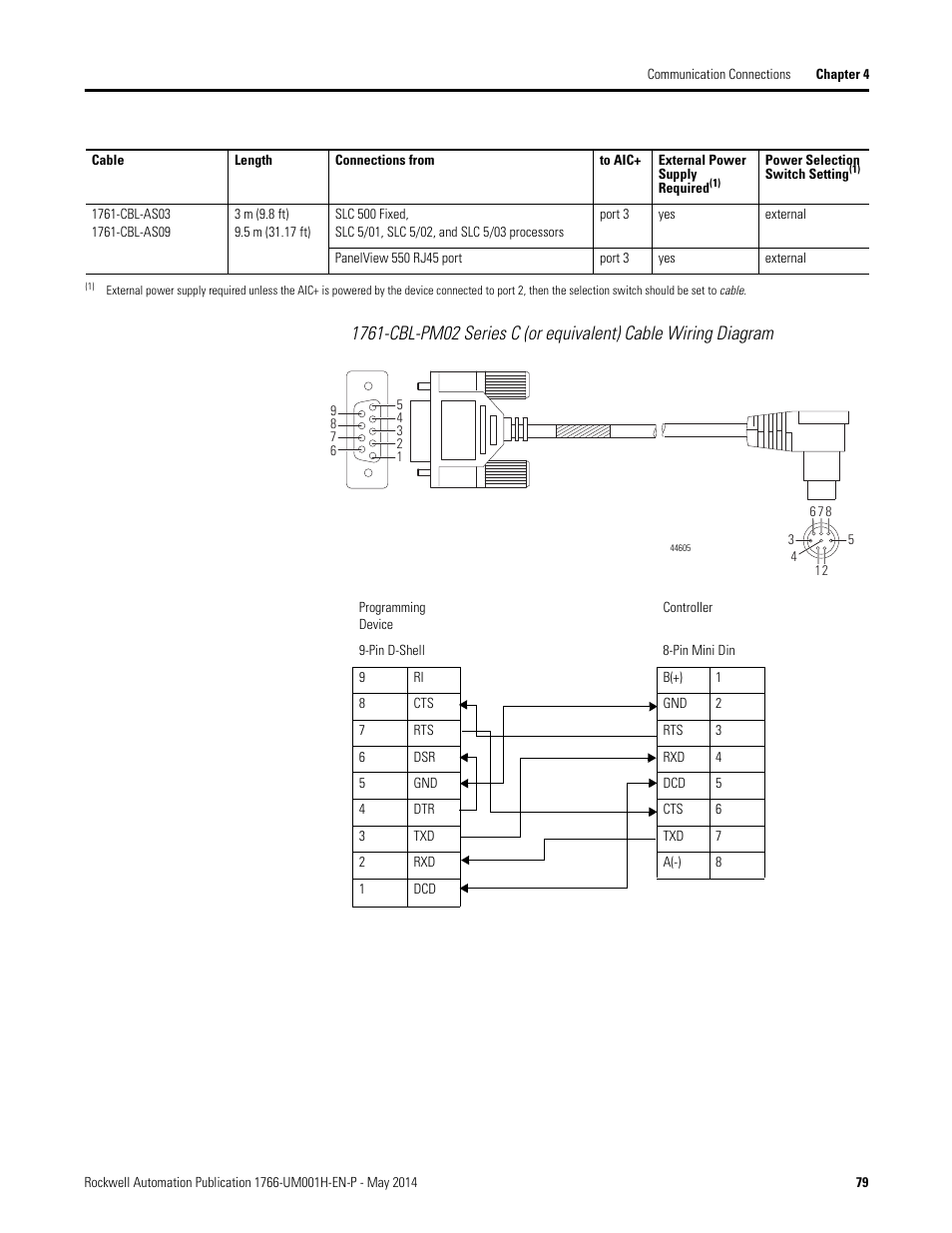 Rockwell Automation 1766-Lxxxx MicroLogix 1400 Programmable Controllers User Manual User Manual | Page 93 / 406
