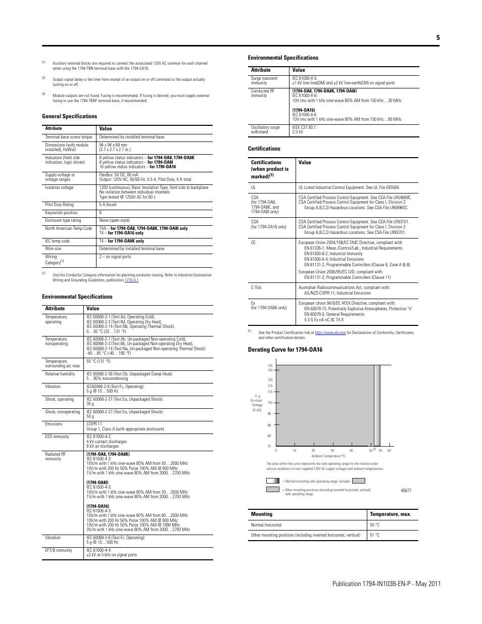 Rockwell Automation 1794-OA8_OA8K_OA8I_OA16 FLEX I/O Digital AC Output Modules Installation Instructions User Manual | Page 5 / 6