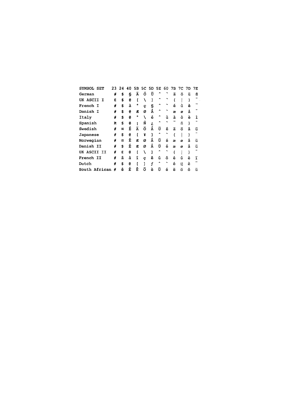 Brother HL 1270N User Manual | Page 108 / 117