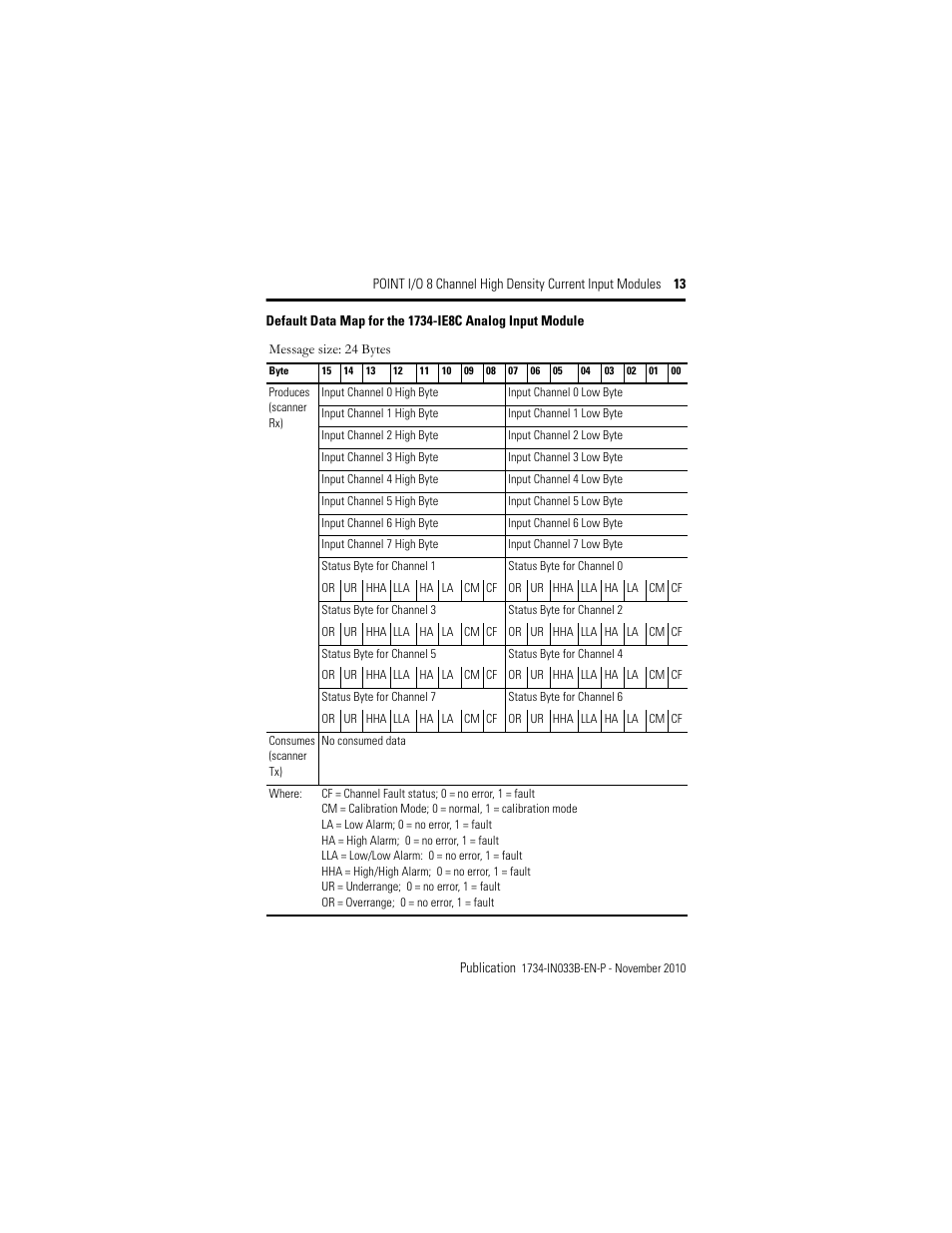 Rockwell Automation 1734-IE8C Installation Instructions User Manual | Page 13 / 24