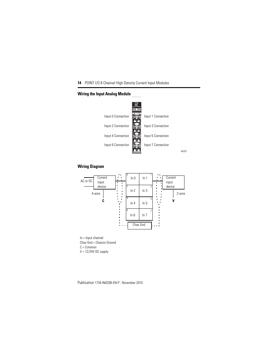 Wiring the input analog module, Wiring diagram, Wiring the input analog module wiring diagram | Rockwell Automation 1734-IE8C Installation Instructions User Manual | Page 14 / 24