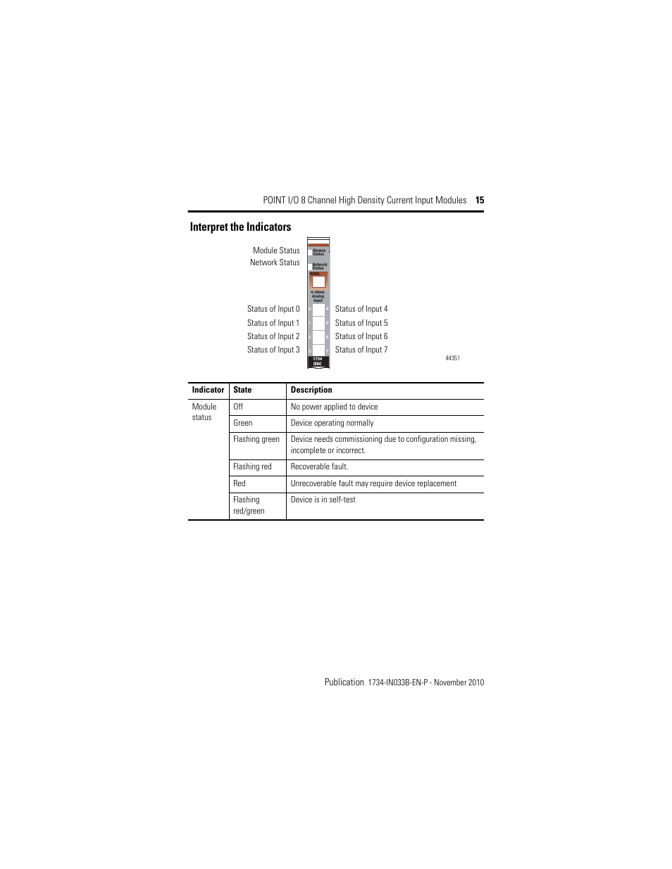 Interpret the indicators | Rockwell Automation 1734-IE8C Installation Instructions User Manual | Page 15 / 24