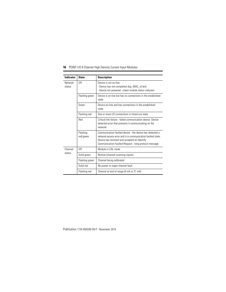 Rockwell Automation 1734-IE8C Installation Instructions User Manual | Page 16 / 24