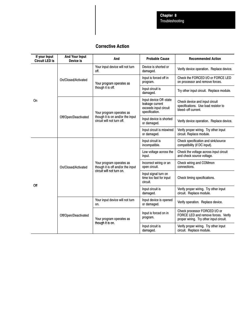 Corrective action | Rockwell Automation 1747-L40 SLC 500 Fixed Hardware Style User Manual | Page 100 / 223