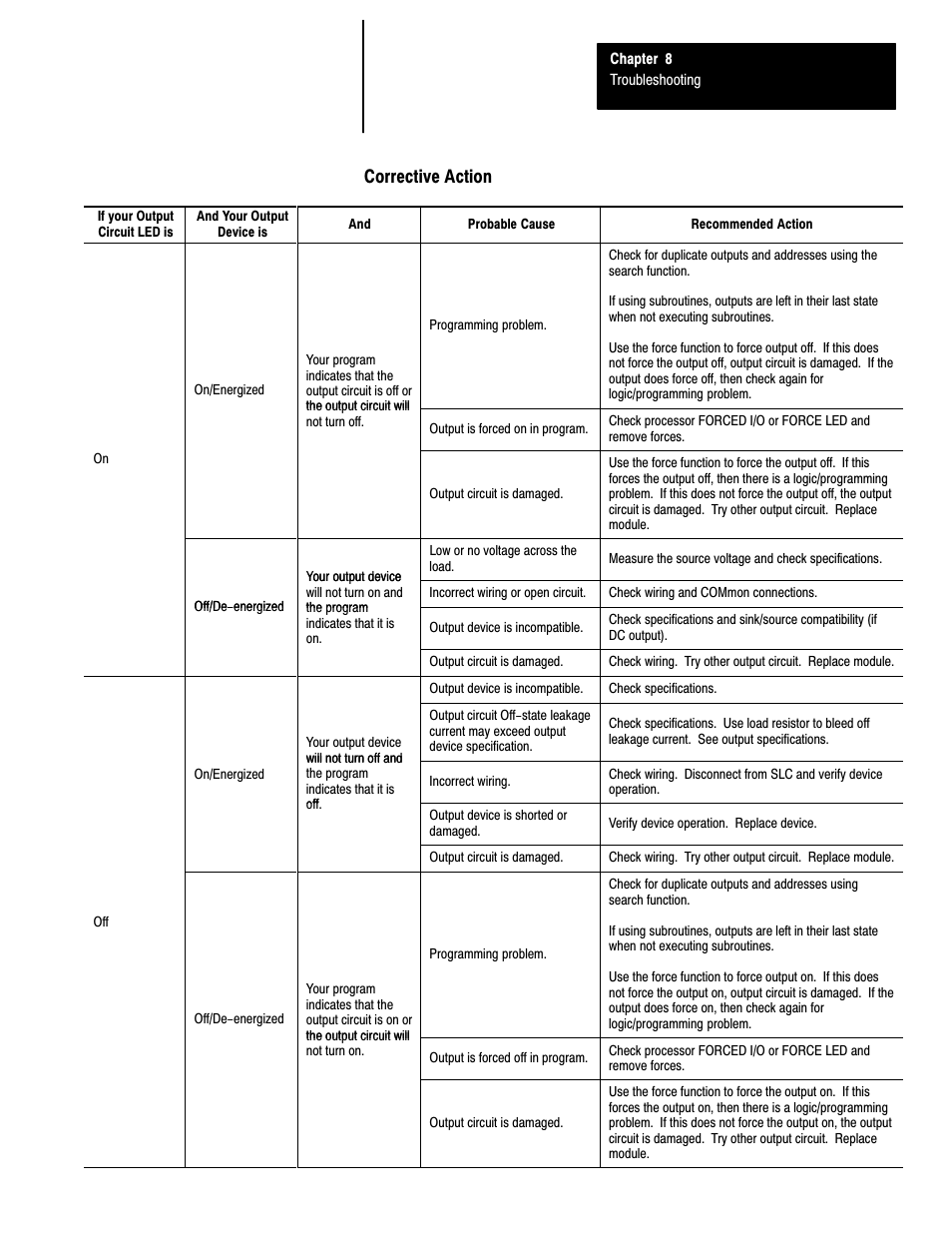 Corrective action | Rockwell Automation 1747-L40 SLC 500 Fixed Hardware Style User Manual | Page 102 / 223