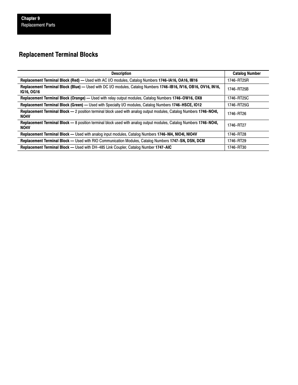 Replacement terminal blocks | Rockwell Automation 1747-L40 SLC 500 Fixed Hardware Style User Manual | Page 105 / 223