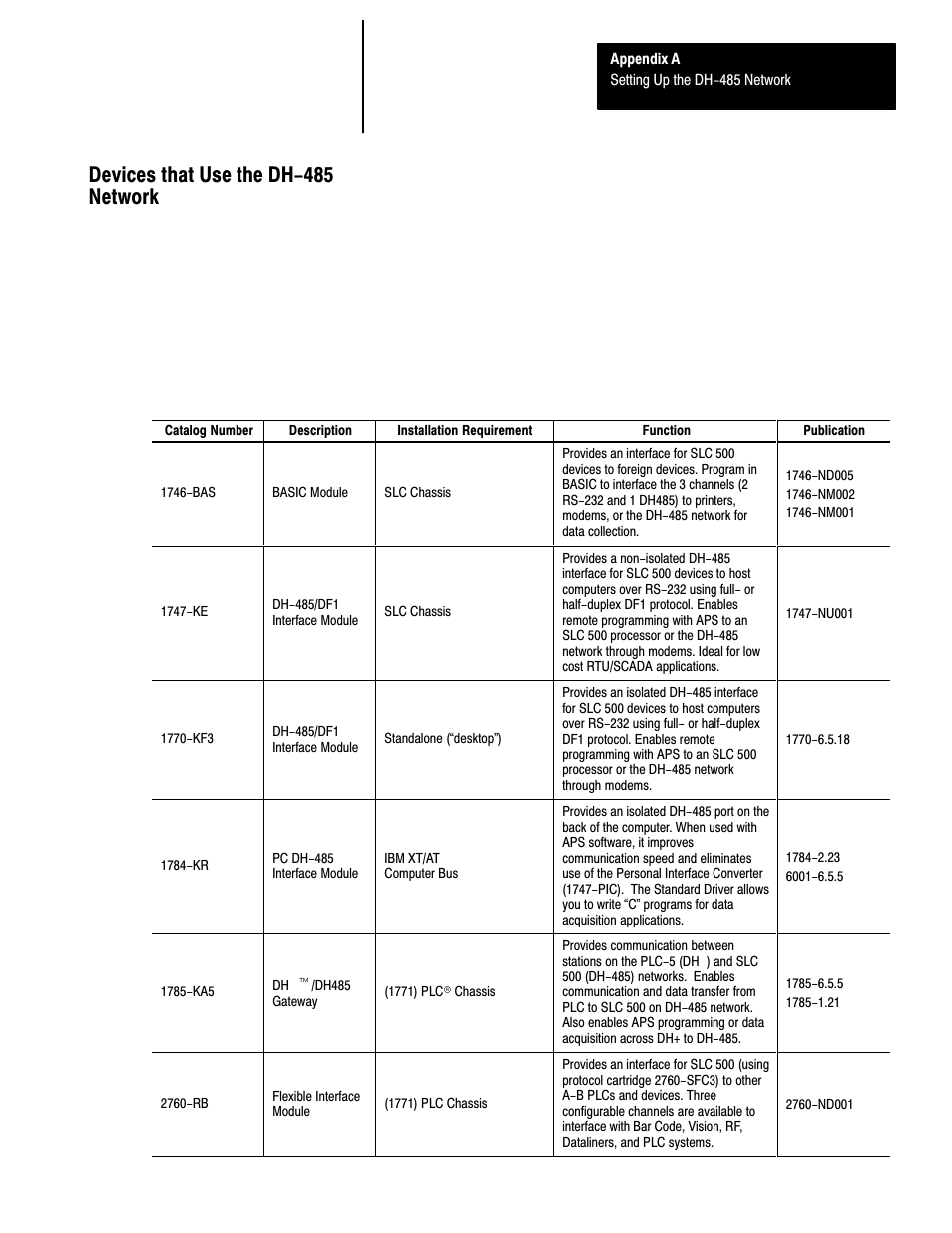 Devices that use the dh-485 network | Rockwell Automation 1747-L40 SLC 500 Fixed Hardware Style User Manual | Page 108 / 223
