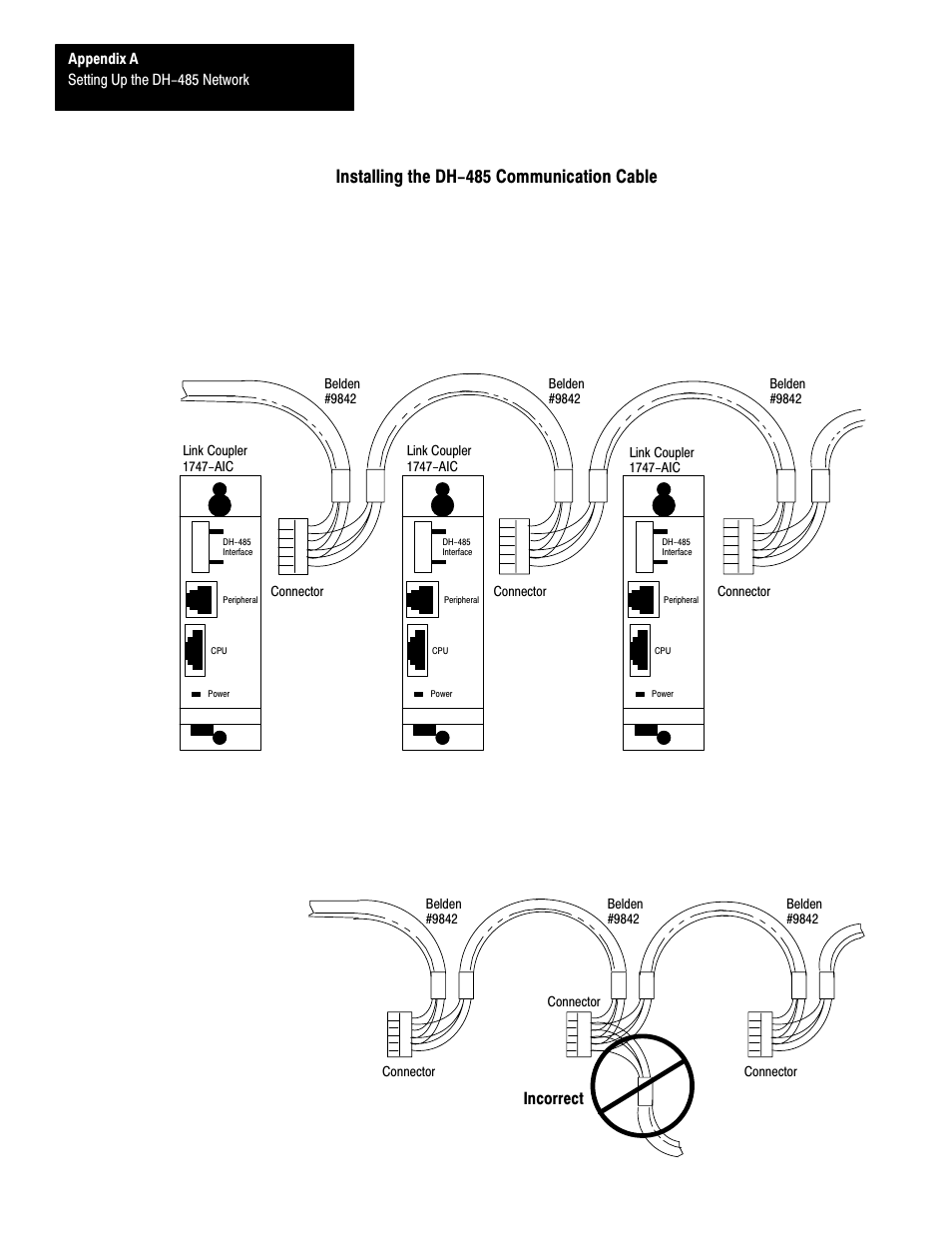 Installing the dh-485 communication cable, A-10, Incorrect | Rockwell Automation 1747-L40 SLC 500 Fixed Hardware Style User Manual | Page 115 / 223