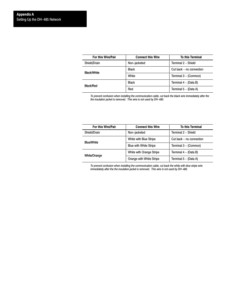 Rockwell Automation 1747-L40 SLC 500 Fixed Hardware Style User Manual | Page 117 / 223