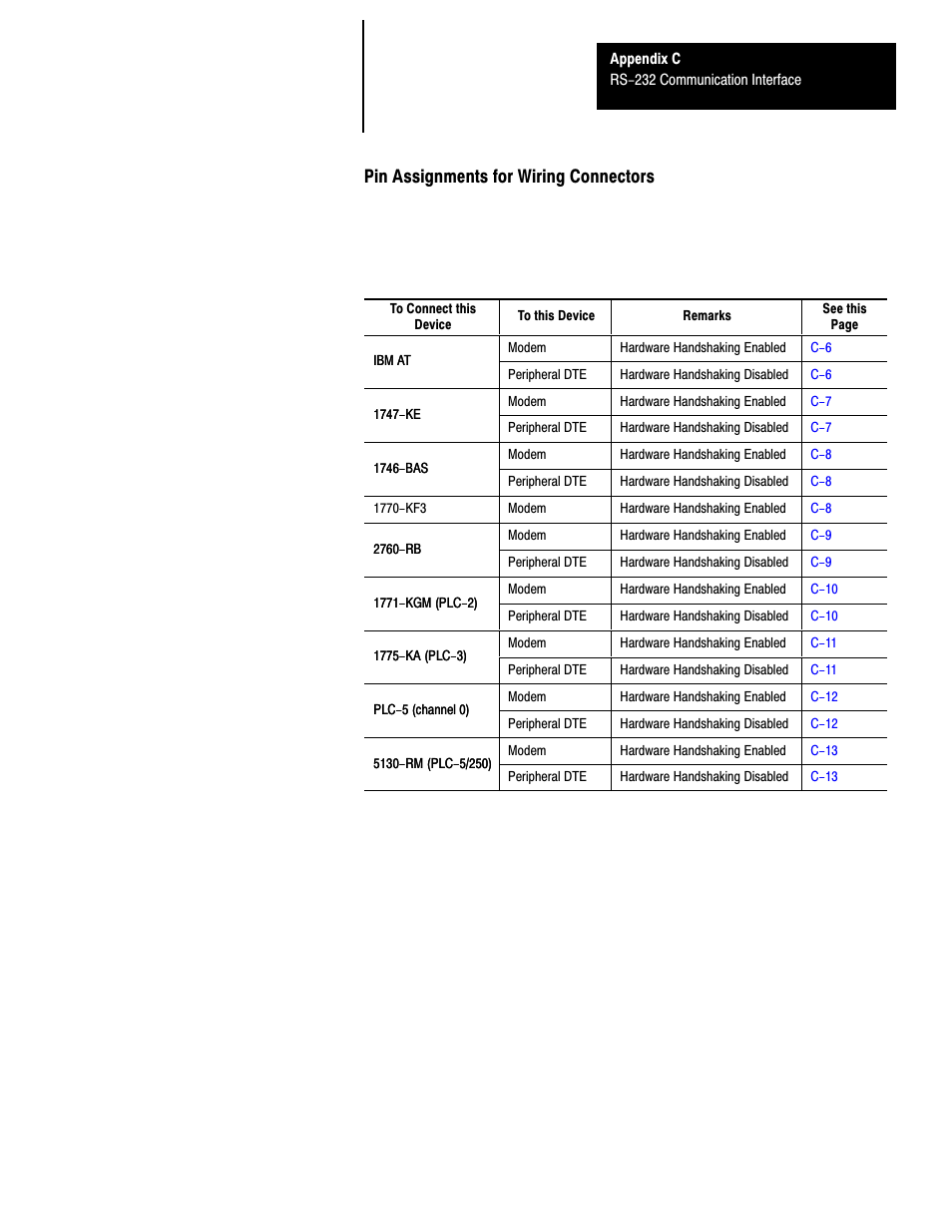 Pin assignments for wiring connectors | Rockwell Automation 1747-L40 SLC 500 Fixed Hardware Style User Manual | Page 128 / 223