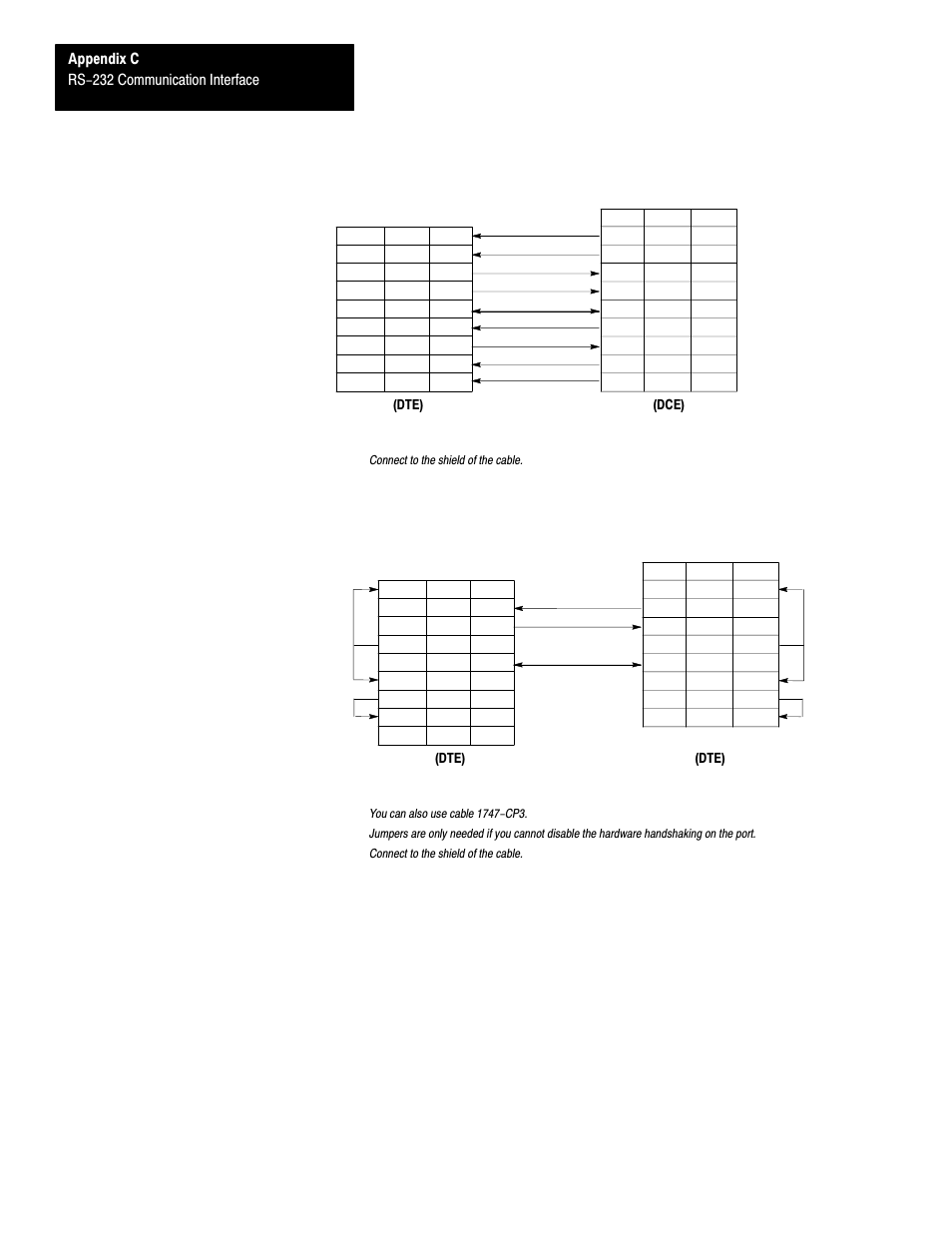 Ibm at to a modem (hardware handshaking enabled), Appendix c rs-232 communication interface, Dte) (dce) | Dte) | Rockwell Automation 1747-L40 SLC 500 Fixed Hardware Style User Manual | Page 129 / 223