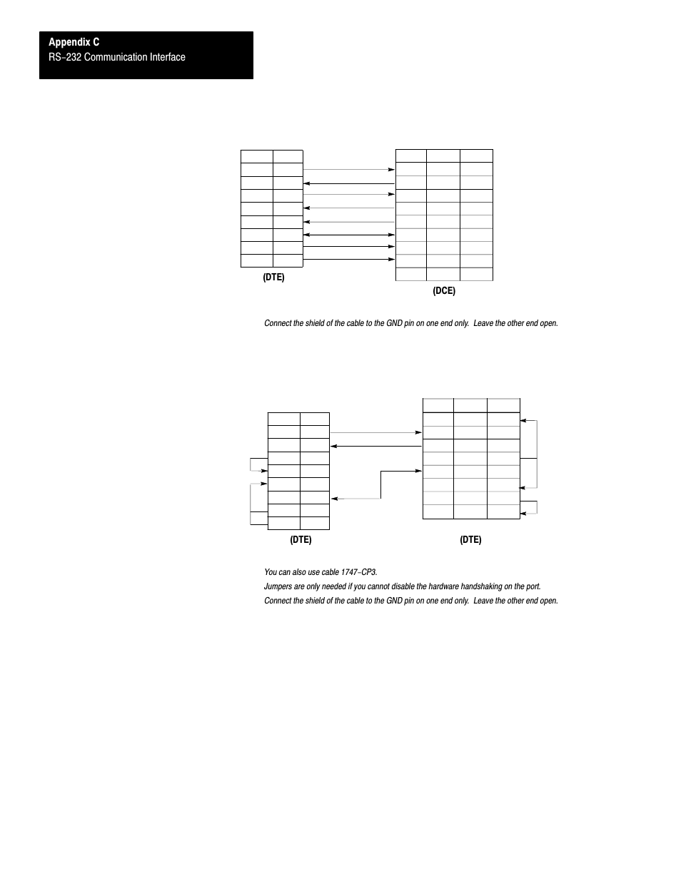 C-10, 1771–kgm to a modem (hardware handshaking enabled), Appendix c rs-232 communication interface | C–10, Dte) (dce), Dte) | Rockwell Automation 1747-L40 SLC 500 Fixed Hardware Style User Manual | Page 133 / 223
