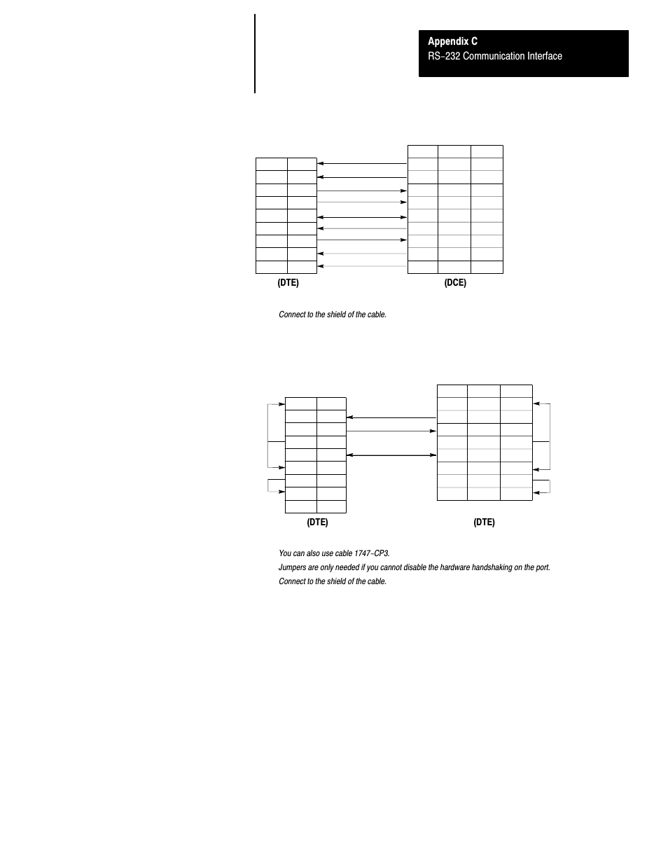 C-13, 5130–rm to a modem (hardware handshaking enabled), Appendix c rs-232 communication interface | C–13, Dte) (dce), Dte) | Rockwell Automation 1747-L40 SLC 500 Fixed Hardware Style User Manual | Page 136 / 223