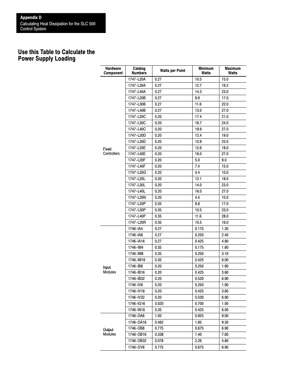 Rockwell Automation 1747-L40 SLC 500 Fixed Hardware Style User Manual | Page 139 / 223