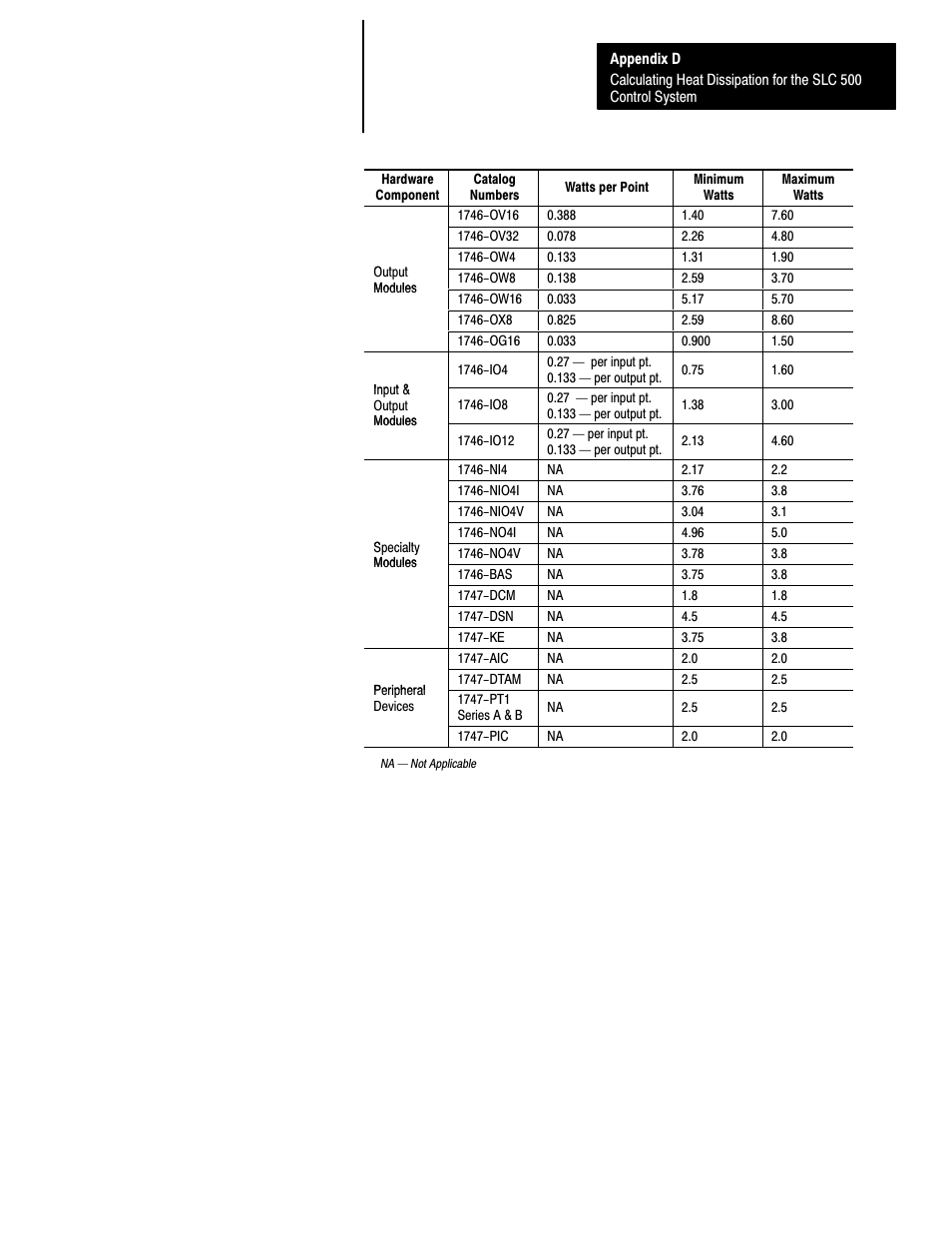 Rockwell Automation 1747-L40 SLC 500 Fixed Hardware Style User Manual | Page 140 / 223