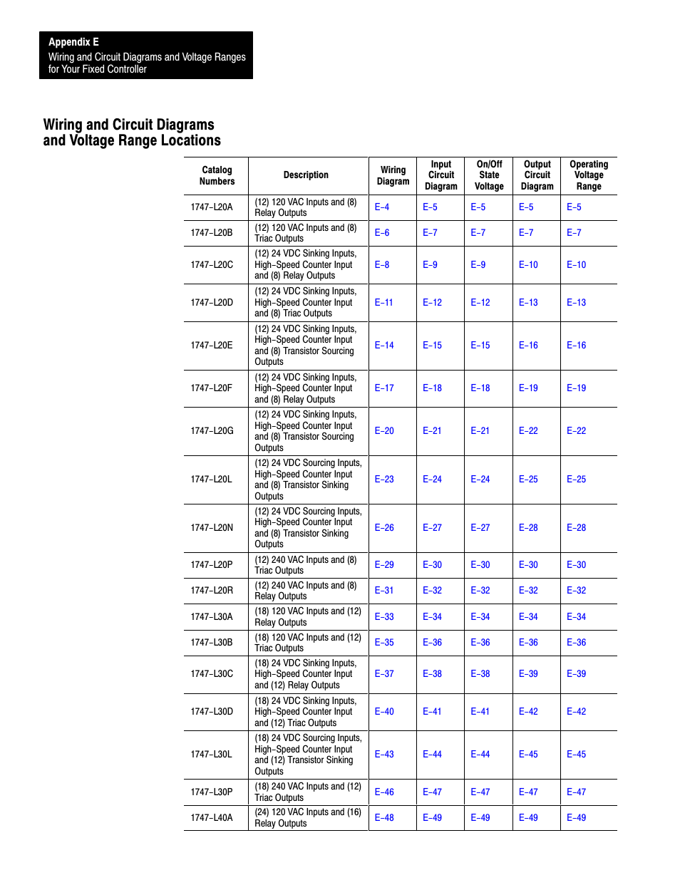 Rockwell Automation 1747-L40 SLC 500 Fixed Hardware Style User Manual | Page 145 / 223