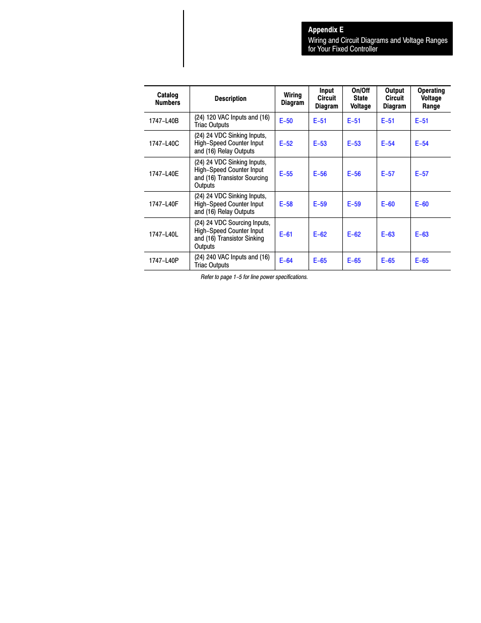 Rockwell Automation 1747-L40 SLC 500 Fixed Hardware Style User Manual | Page 146 / 223