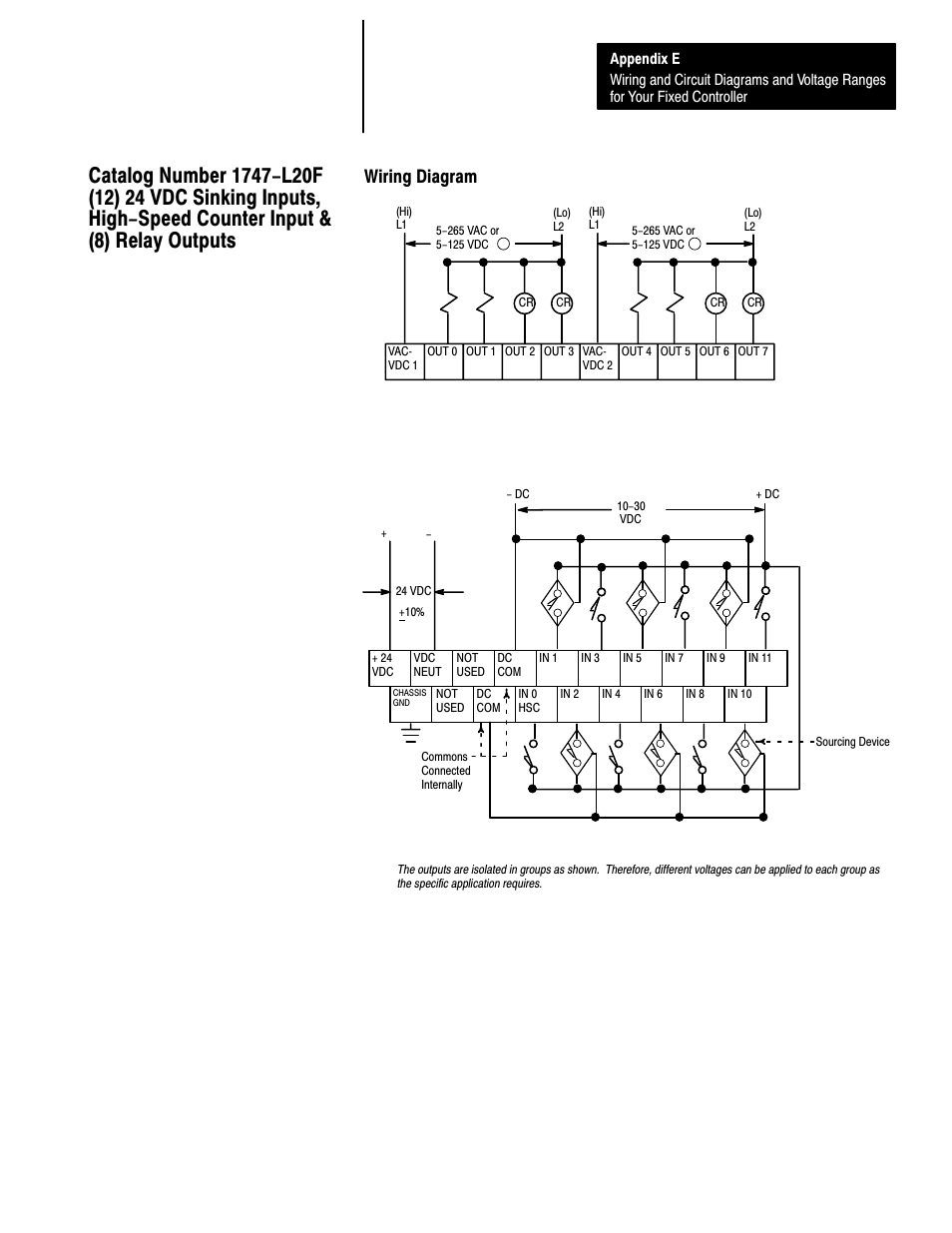 Wiring diagram, E-17 | Rockwell Automation 1747-L40 SLC 500 Fixed Hardware Style User Manual | Page 160 / 223