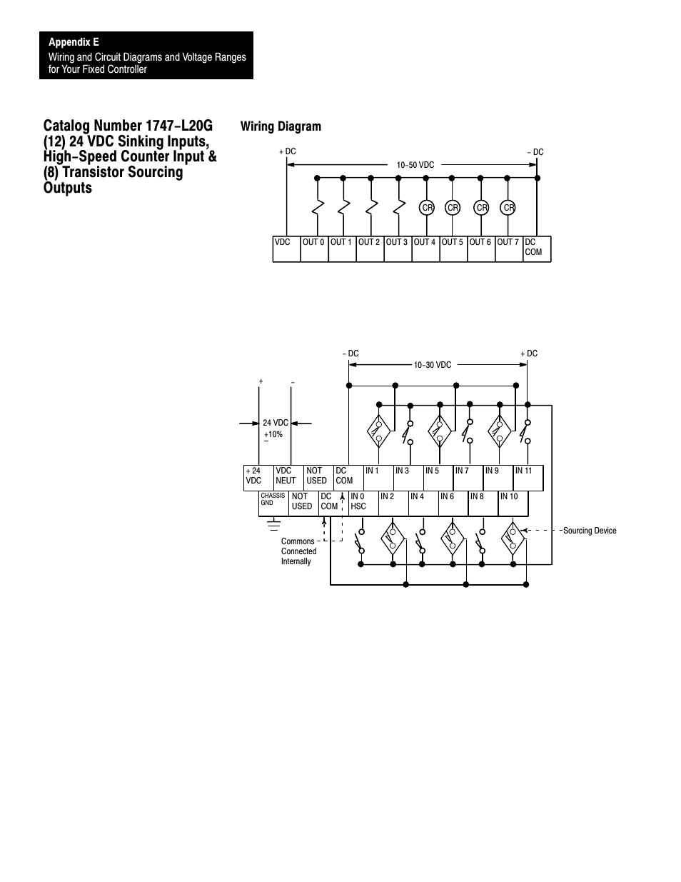 Wiring diagram, E-20 | Rockwell Automation 1747-L40 SLC 500 Fixed Hardware Style User Manual | Page 163 / 223