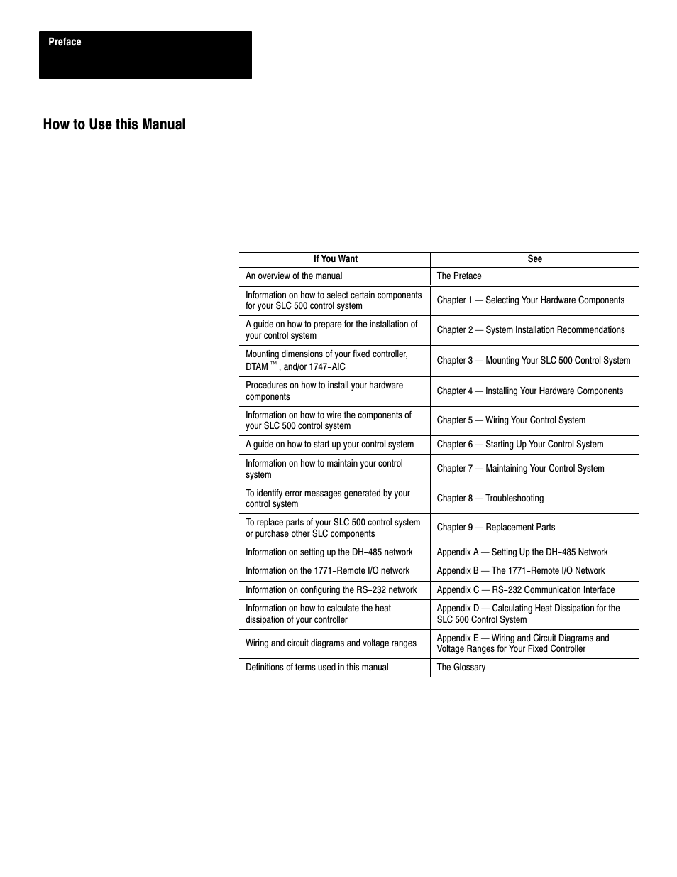 How to use this manual | Rockwell Automation 1747-L40 SLC 500 Fixed Hardware Style User Manual | Page 17 / 223