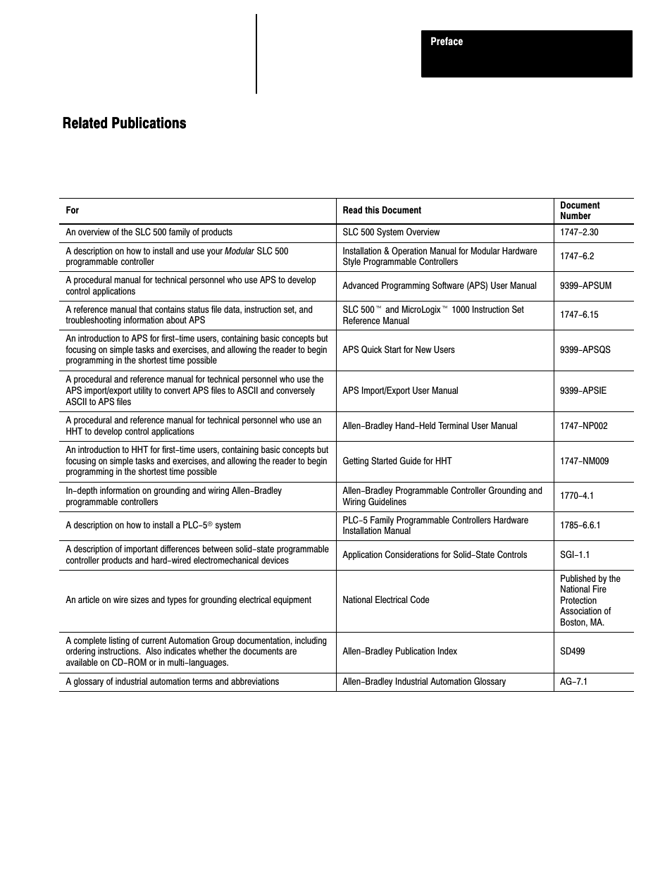 Related publications related, Related publications | Rockwell Automation 1747-L40 SLC 500 Fixed Hardware Style User Manual | Page 18 / 223