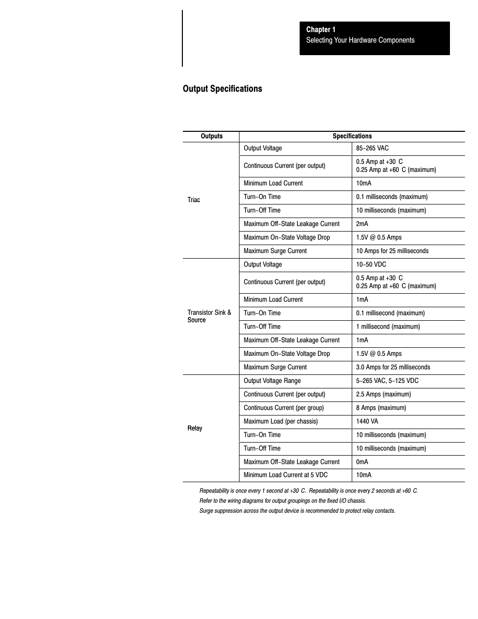 Output specifications | Rockwell Automation 1747-L40 SLC 500 Fixed Hardware Style User Manual | Page 26 / 223