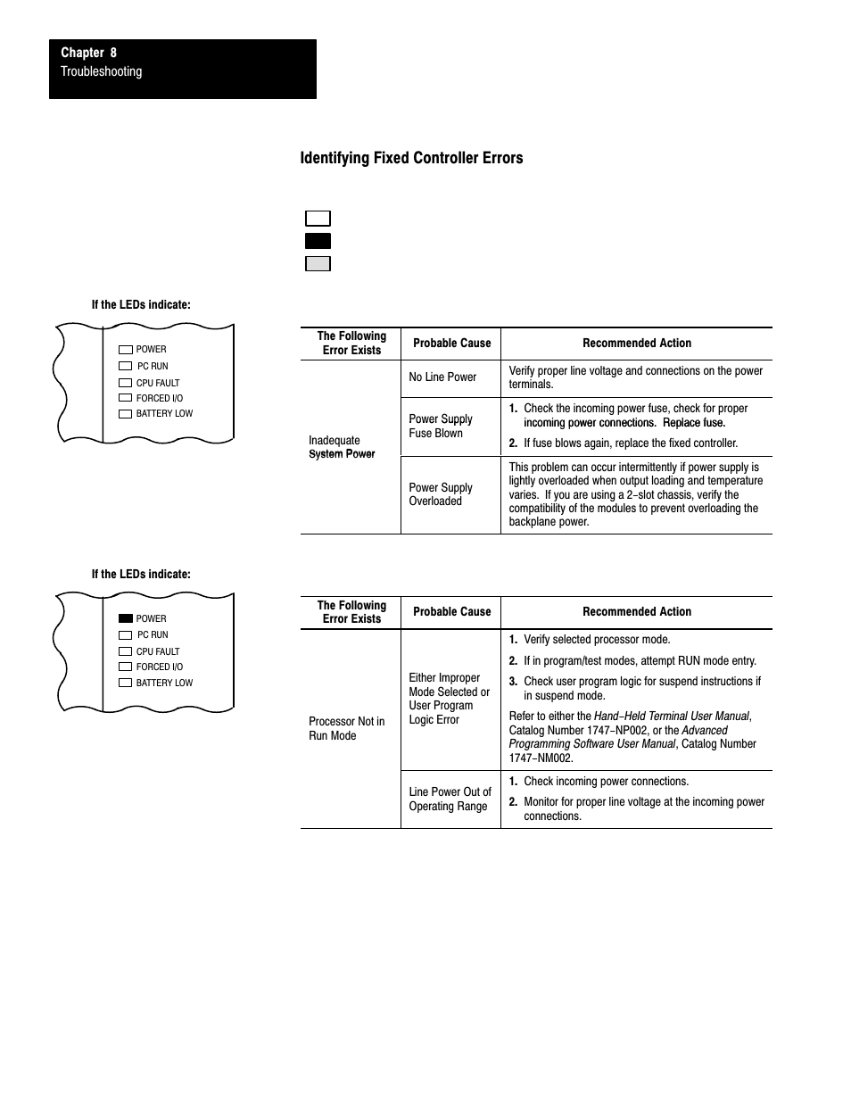 Identifying fixed controller errors | Rockwell Automation 1747-L40 SLC 500 Fixed Hardware Style User Manual | Page 95 / 223