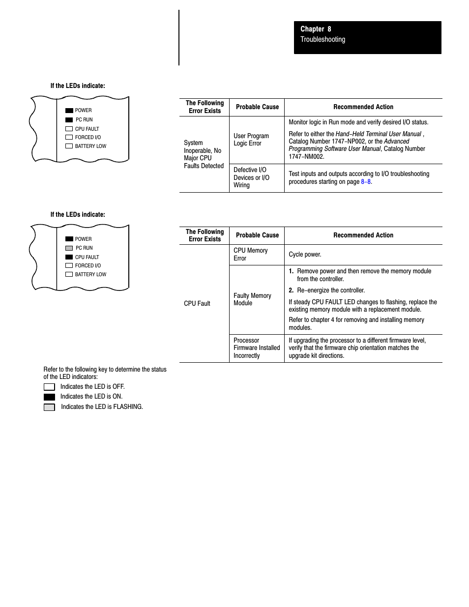 Rockwell Automation 1747-L40 SLC 500 Fixed Hardware Style User Manual | Page 96 / 223