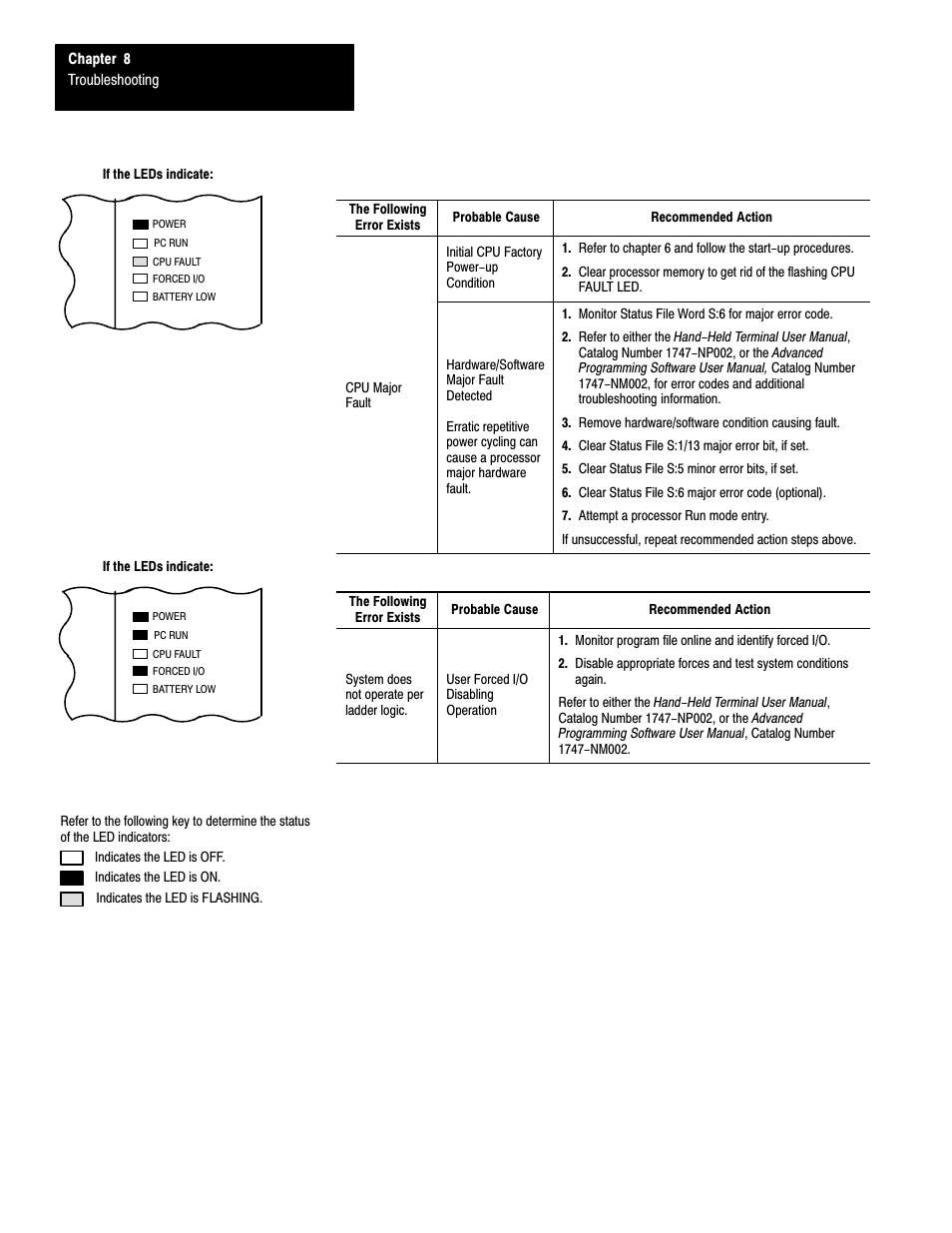 Rockwell Automation 1747-L40 SLC 500 Fixed Hardware Style User Manual | Page 97 / 223