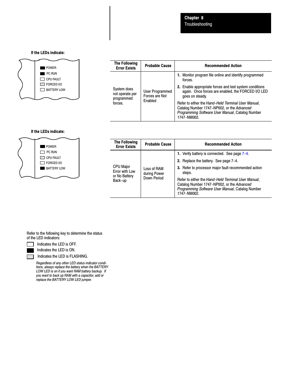 Rockwell Automation 1747-L40 SLC 500 Fixed Hardware Style User Manual | Page 98 / 223
