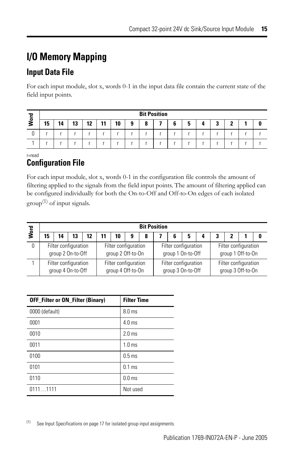 I/o memory mapping, Input data file, Configuration file | Rockwell Automation 1769-IQ32T Compact Module User Manual | Page 15 / 20